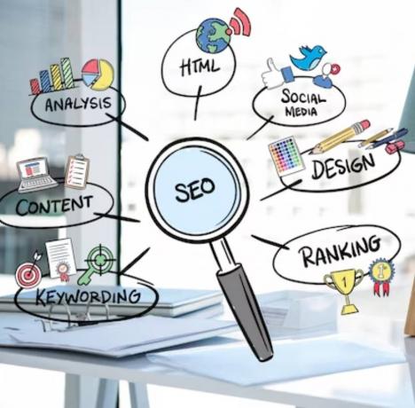 Best Search Engine Optimization Company in India